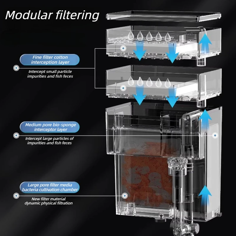 Водопадный аквариумный фильтр  – обзор и цена Reef Tank Filter