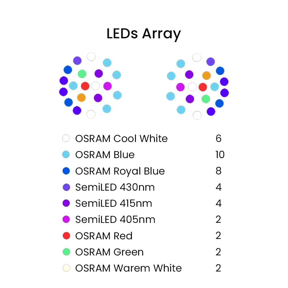 K7 140 Вт полный спектр Wi-Fi  – обзор и цена Reef Lighting