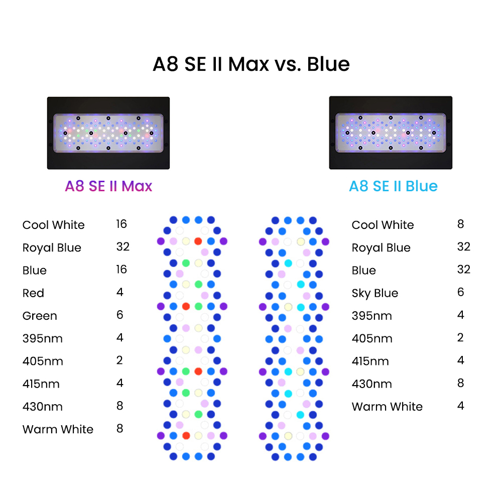 Светодиодный светильник для ак – обзор и цена Reef Lighting
