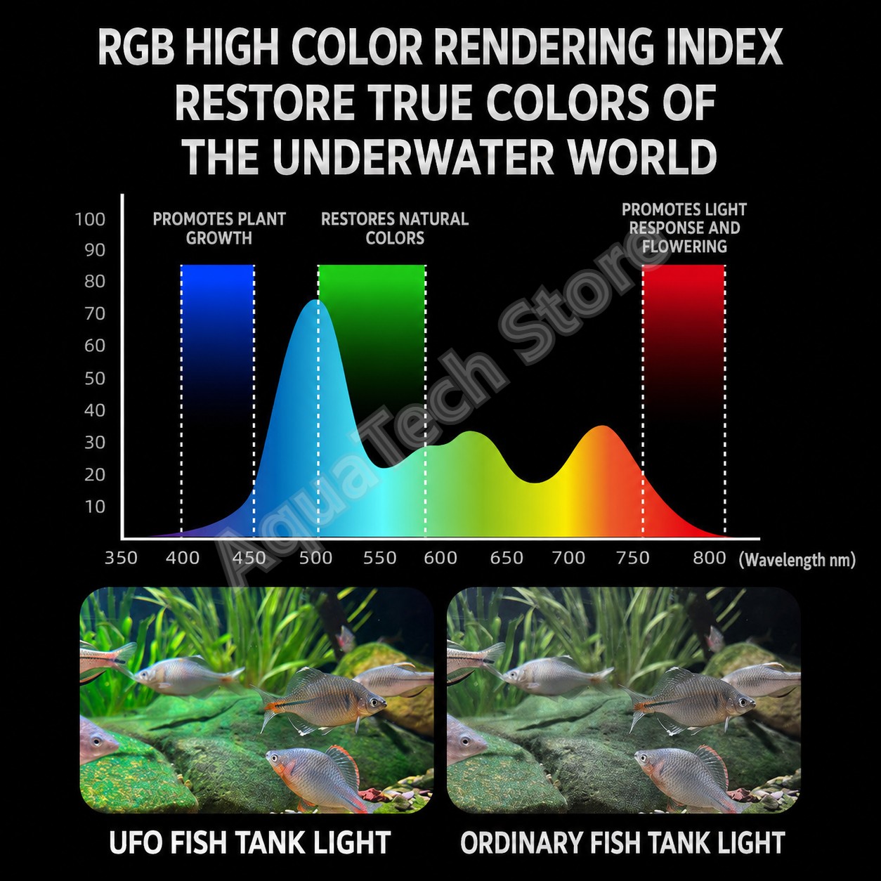 Светодиодный светильник для ак – обзор и цена Reef Lighting