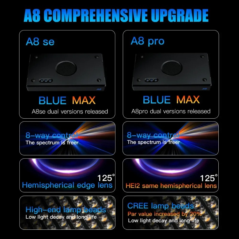 Морской светодиод A8Pro II Max – обзор и цена Reef Lighting