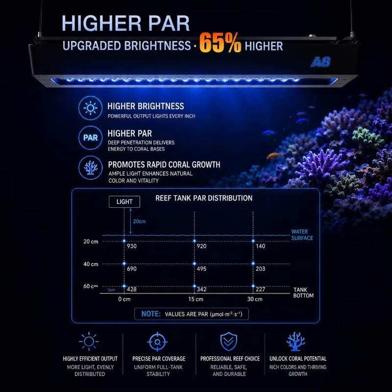 AIPAI A8 III Серия A8SE/A8 Pro – обзор и цена Reef Lighting