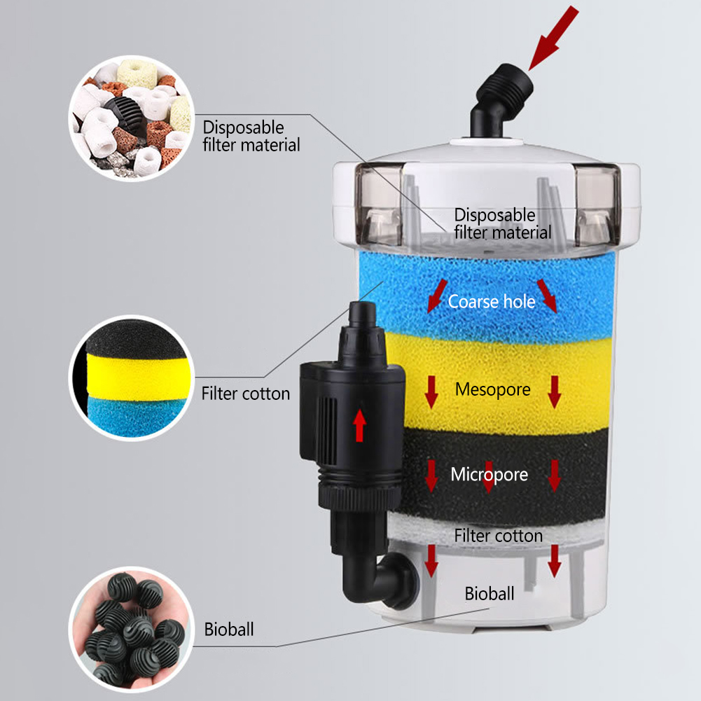 Аквариумный фильтр-ведро, аква – обзор и цена Reef Tank Filter